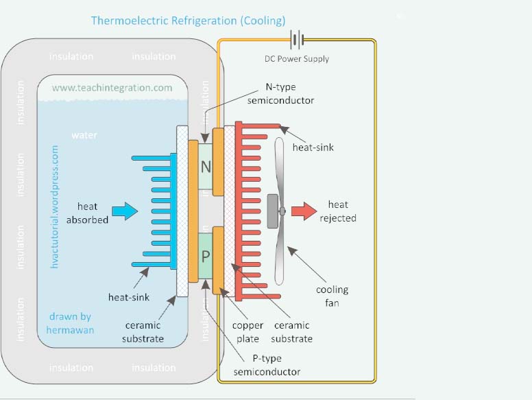 18 Bottle Thermoelectric Wine Cooler